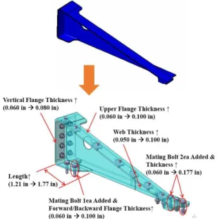 Fig.  7 Design  change  configuration  of  the  support