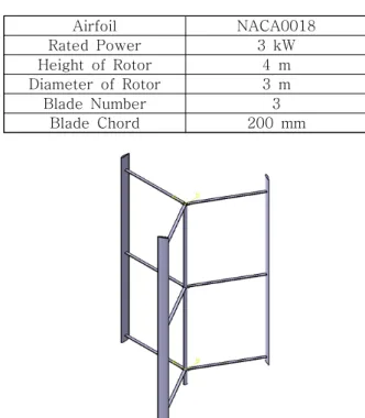 Fig.  2  Configuration  of  aerodynamic  designed  blade