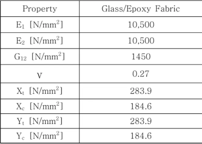 Fig.  4  Finite  element  modeling  result