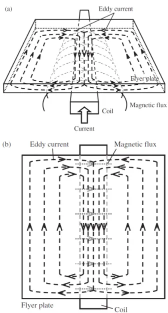Fig.  2  Schematic  diagram  of  analysis  model    