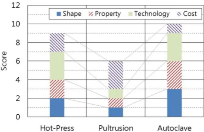 Fig.  8 Optimal  Design  (Sizing)  Results