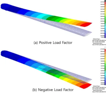 Fig.  13  Structural  Analysis  Results  (Deflection)