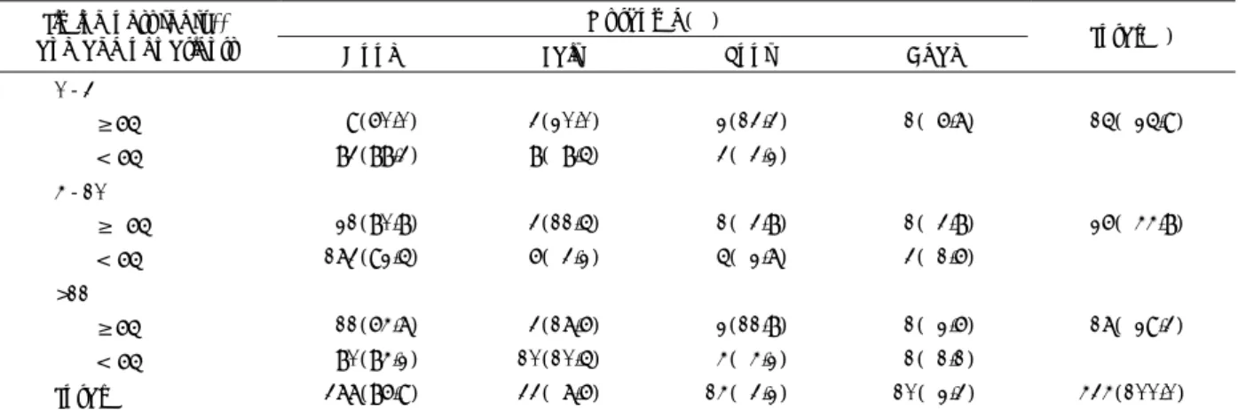 Table 8. Perioperative complications 