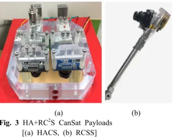 Table  2  System  Specification  of  HA+RC 2 S  CanSat  Items Specification