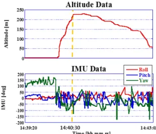 Fig.  13  Images  of  CanSat  Obtained  by  HACS  during  Flight  [(a)  with  TMD,  (b)  w/o  TMD]