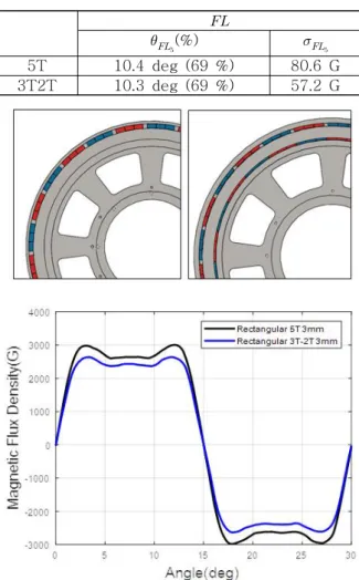 Fig.  1 Performance  Indexes