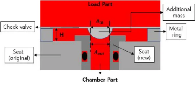 Fig.  2 Sectional  view  of  pump  with  new  check  valve  and  pump  parts
