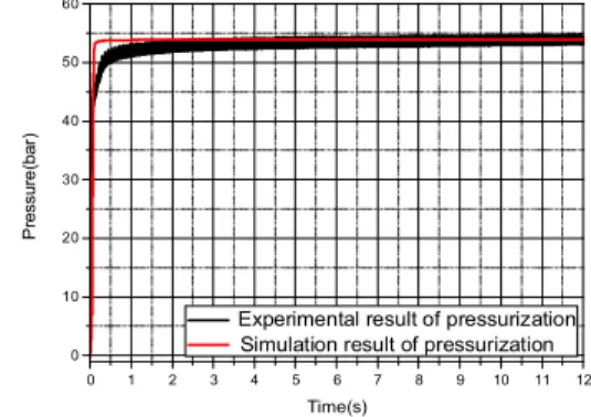 Table  1 Specification  of  PZT  actuator