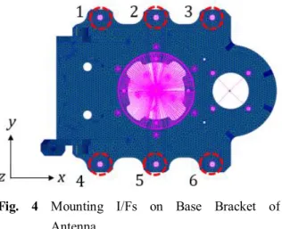Table  6 Margin  of  Safety  for  Mounting  I/F  (Axial  and  Shear  Direction) Load  Dir