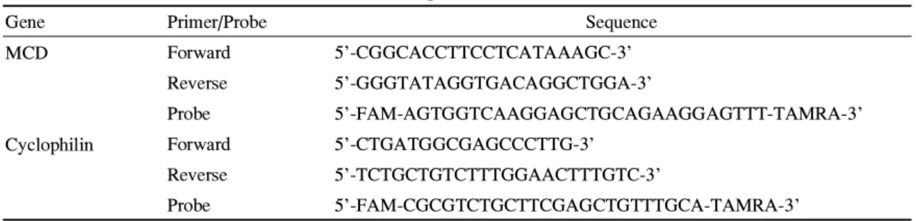 Table 1. Primer and Probe Sequences Used for Real Time RT-PCR