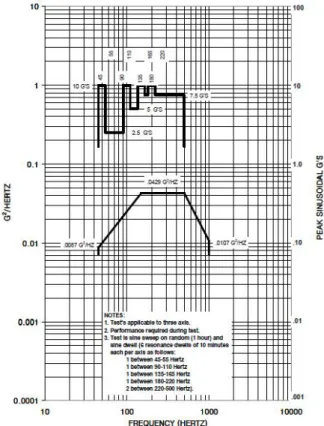 Fig.  1 Configuration  of  Landing  Gear  Handle