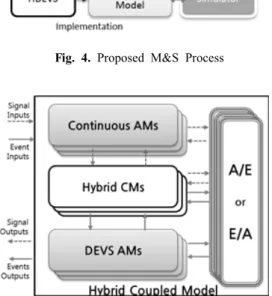 Fig. 4. Proposed M&amp;S Process