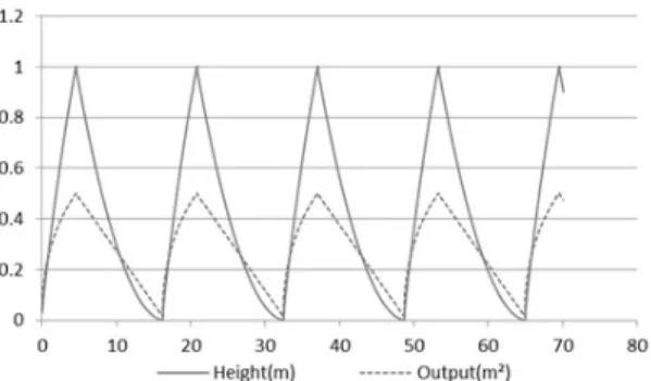 Fig. 10. Structure of Hybrid Coupled Model