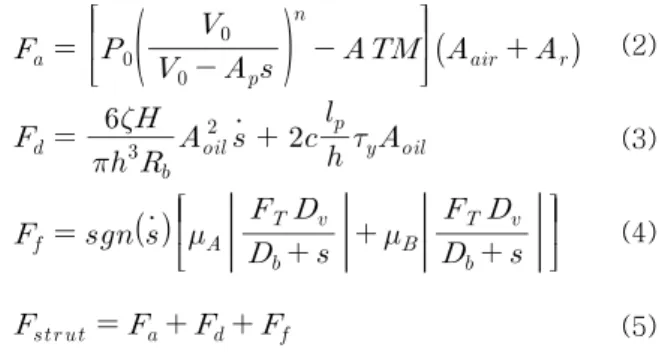 Fig.  1  Schematic  of    designed  MR  damper