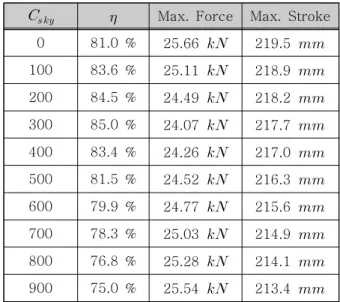 Fig.  5  Concept  of  skyhook  controller  [14]
