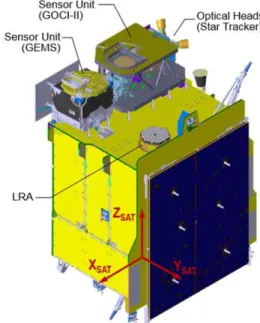 Fig.  1  GK2B  with  LRA(Laser 