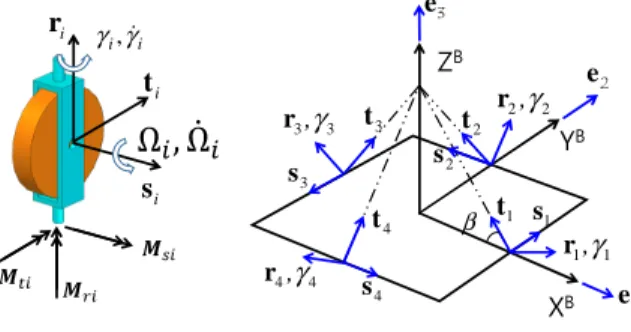 Fig.  3  VCMG  and  installation  geometry