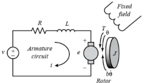 Fig.  4  DC  motor  schematic  circuit