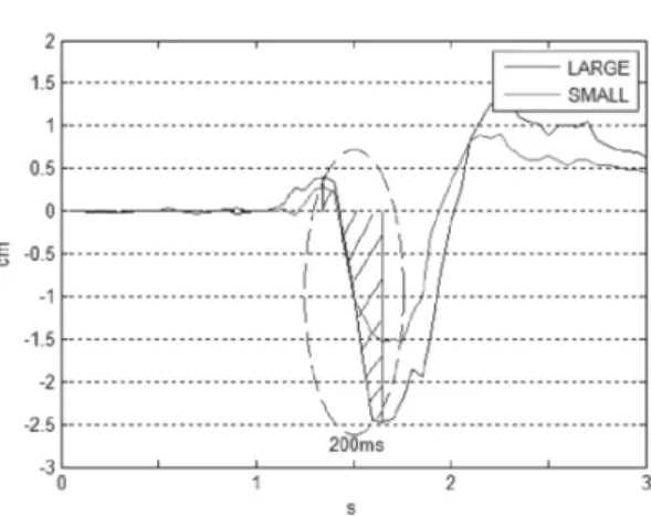Fig. 5. Experiment 1 single result graph