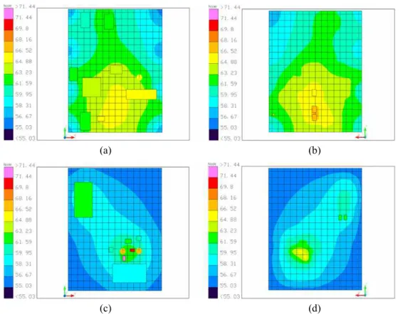 Fig.  5  Temperature  Contour  Maps  of  Case  1  [(a)  Control  Board  Top,  (b)  Control  Board  Bottom,  (c)  Power  Board  Top,  (d)  Power  Board  Bottom]