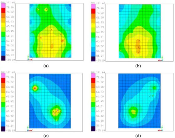 Fig.  7  Temperature  Contour  Maps  of  Case  3  [(a)  Control  Board  Top,  (b)  Control  Board  Bottom,  (c)  Power  Board  Top,  (d)  Power  Board  Bottom]