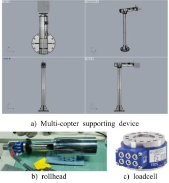 Table  1  Loadcell  Range  and  Accuracy