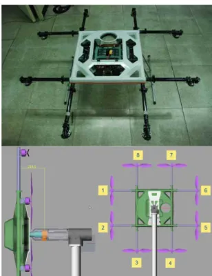 Fig.  4  Renovated  Wind-tunnel  Test  Model 는  0.25  %이다.  멀티콥터  풍동시험  시  수직  상승조건 (받음각  -90°도)과  수직  하강조건(받음각  +90°도)의  구현과  멀티콥터  구동  시  발생하는  다운워시 (downwash)가  다시  프로펠러  회전면으로  유입되어  유동장이  실제  운용환경과  다르게  교란되는  현상을  최 소화하기  위해  시험모델을  시험부의  바람의  방향과  직