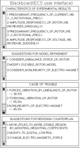 Fig. 8. Knowledge in knowledge source of mechanical  engineer (MTCKS)  IF PREDOMINANT_FREQUENCY_OF_CURRENT_VIB