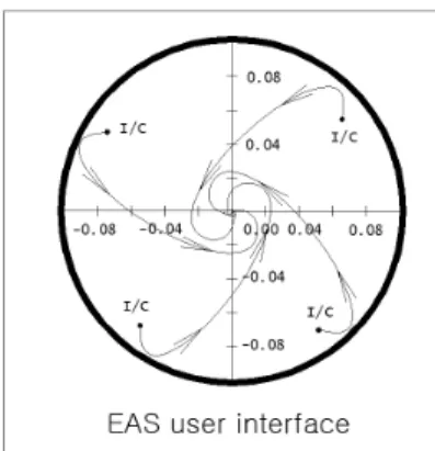 Fig. 10. Simulation result using improved model database  and engineering model