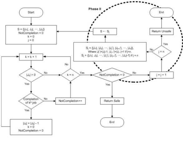 Fig. 4. Flow chart of 2-phase lookahead BA
