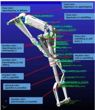 Fig.  2  Component  of  Nose  Landing  Gear 