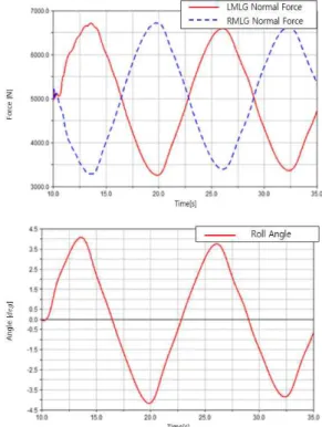 Fig.  13  Steering  Simulation  Result  at  40knots