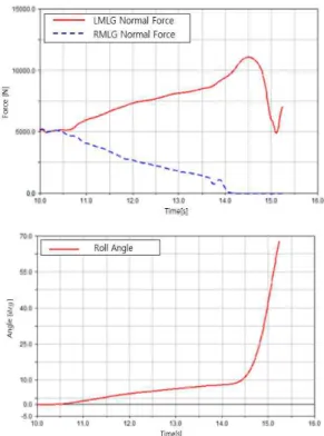 Fig.  15  Steering  Simulation  Result  at  60knots