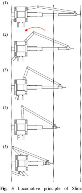 Fig.  4 a.  Linkage  type  1,  b.  Linkage type 2,  c.