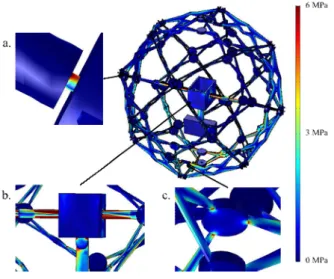Fig.  9 Extension  and  Contraction  Mechanism test  of  the  spherical  robot  (a)  Maximum  size  (b)  Minimum  size