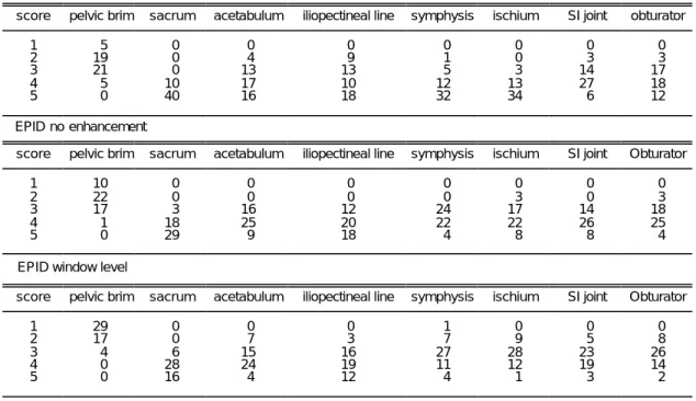 Table  4.  Comparison between Matrix Ion Chamber EPID Image and Port Film in Each Antomical Landmarks 