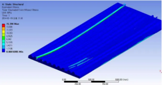 Fig.  3  Applied  load  case  1  to  the  model