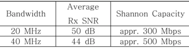 Table  2  Theoretical  Capacity  Estimates