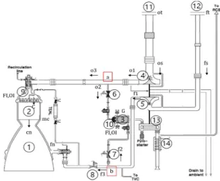 Fig.  1  Schematic  of  open-cycle  rocket  engine[6]