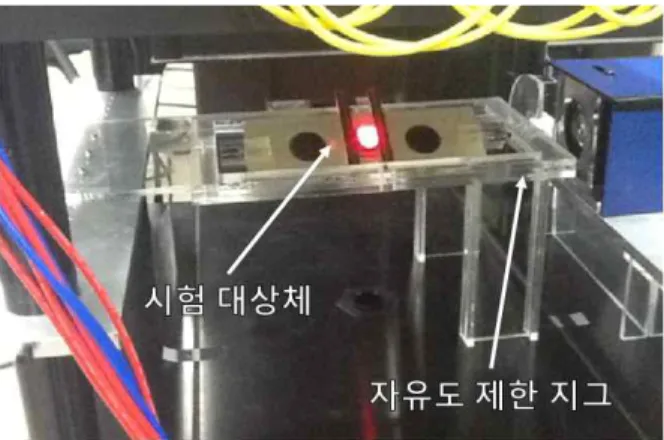 Fig.  2  Limited  degreee  of  freedom  experiment  for  gain  tuning  of  MSBS  control  system