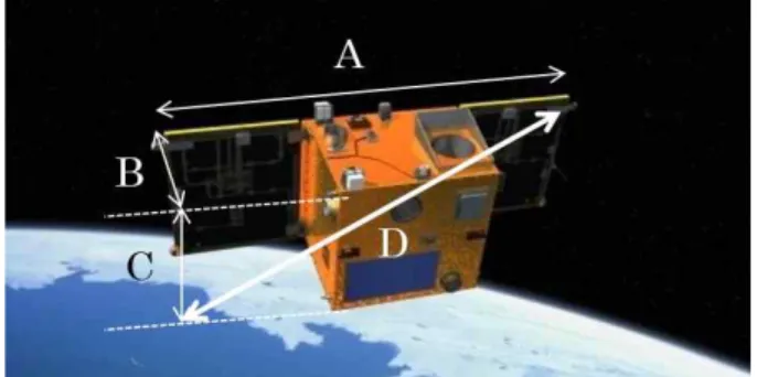 Fig.  1  Science  And  Technology  Satellite-3