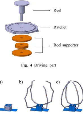 Fig.  3  Scale  downed  model  a)  front  view  b)  isometric  view