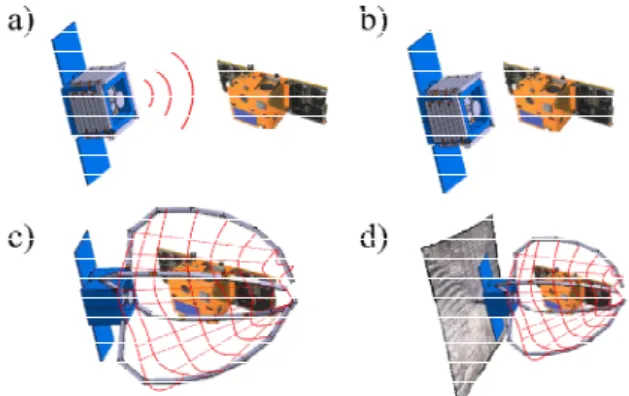 Fig.  6  Capture  scenario  a)  approach  to  target  satellite  b)  keeping  nearby  distance  capture  device  and  target  satellite  c)  capture  process  d)  deploying  drag  sail