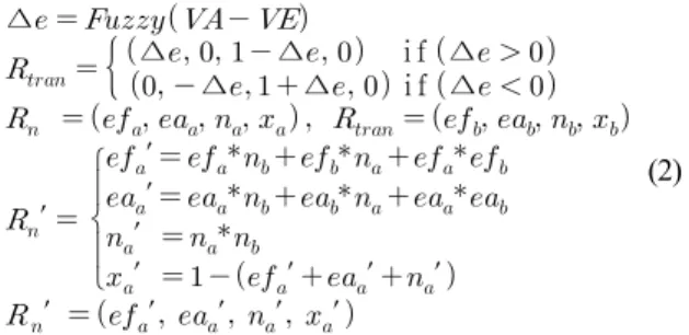 Table 1. Knowledge Base of Agent