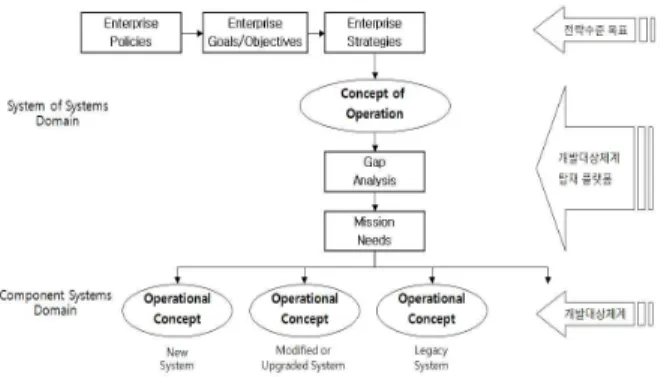 Fig.  2  System  classification  by  stakeholders