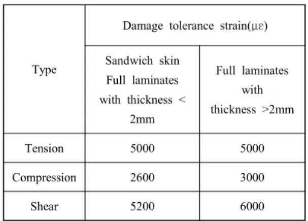 Table  7  Safety  measures