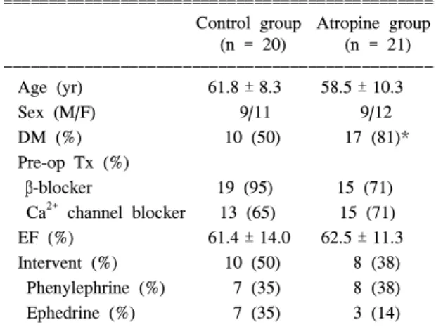 Table  1.  Demographic  Data