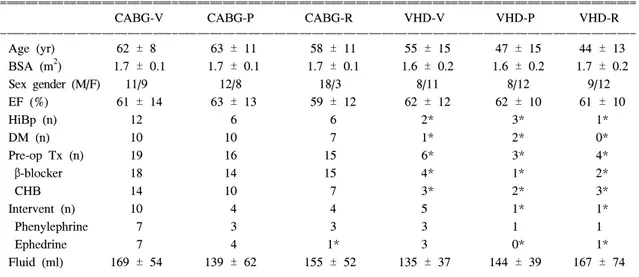 Table  1.  Demographic  Data