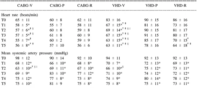 Fig.  1.  Effects  of  muscle  relaxants  on  heart  rate.  Verti- Verti-calbars  are  SE