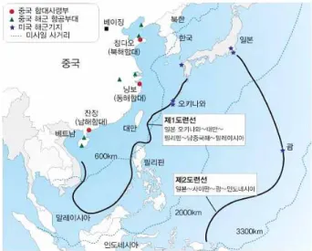Fig.  2  The  Operation  Area(Island  Chain)  of  the  PRC  Navy